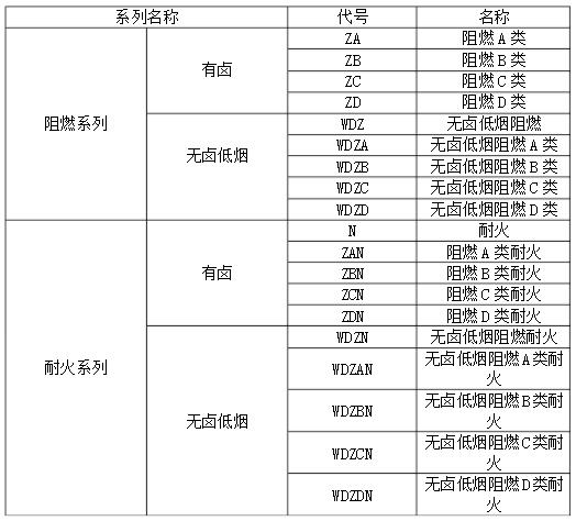 如何區分耐火電纜和阻燃電纜