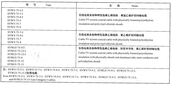 同鈾電纜型號和名稱