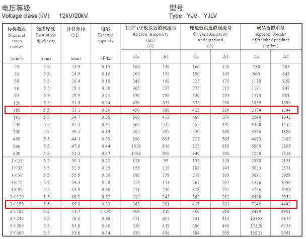 YJV、YJLV 12-20KV150平方載流量