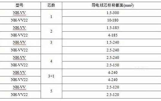 NH-VV、NH-VV22電纜規格表
