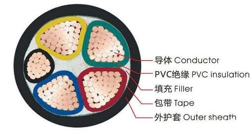 <a href='http://m.2266cq.cn/vvdianlan/' target='_blank'><u>vv電纜</u></a>結(jié)構(gòu)圖