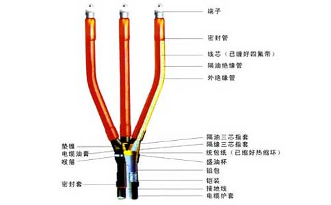 電纜終端接頭