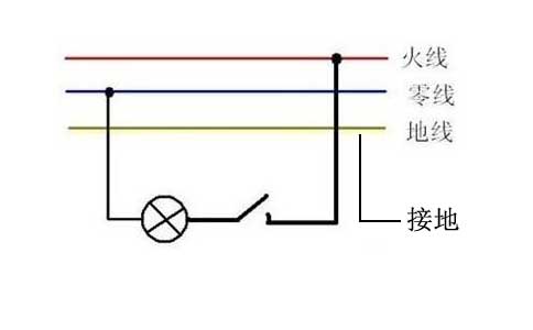 地線火線零線