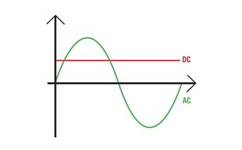 交流電還是直流電