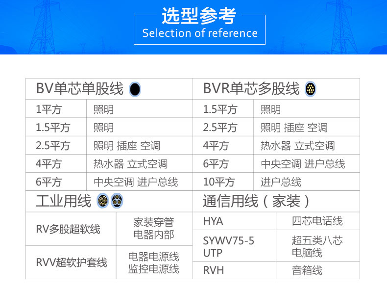 金環(huán)宇電線總結(jié)家庭裝修電路改造易犯的十個誤區(qū)